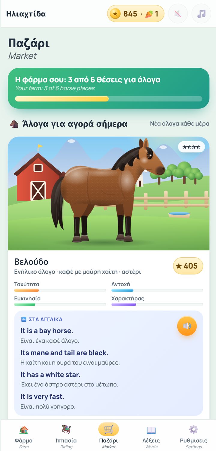 Παζάρι αλόγων με τιμές, βαθμό σε αστέρια και χαρακτηριστικά